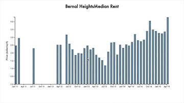 Creating charts with D3.js (bar, line, scatter) | Introduction to Data Visualization
