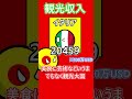 観光収入 #ポーランドボール#polandball #countryballs