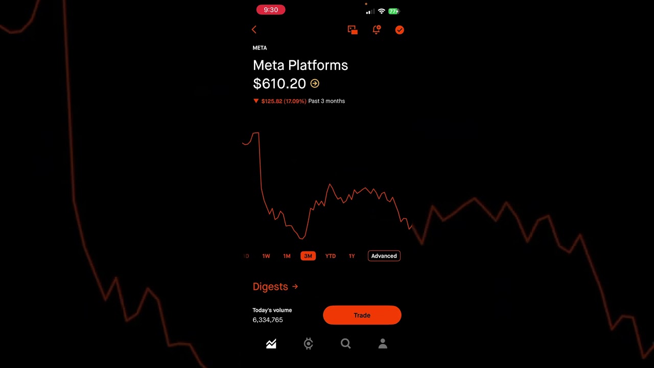 Ribinhood Portfolio Update: AMD UP HUGE! Netflix DOWN HUGER 