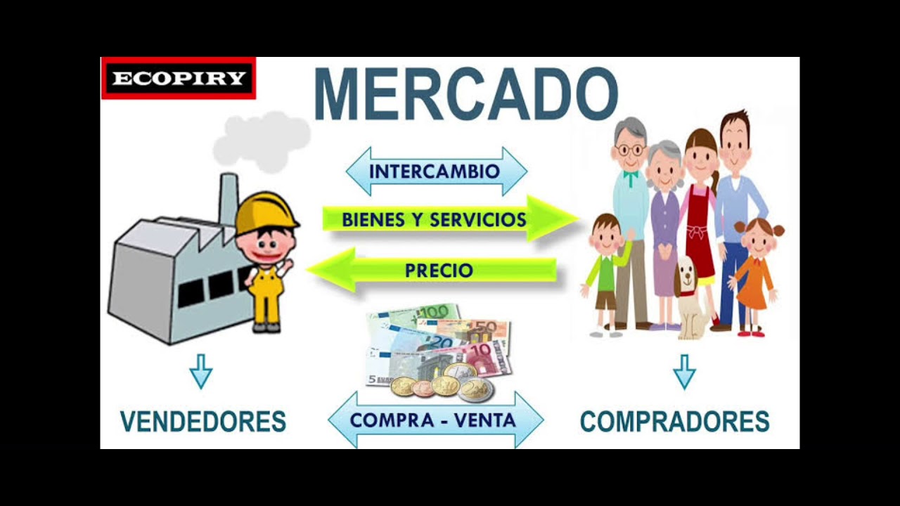Funciones del mercado: productor, distribuidor, consumidor y