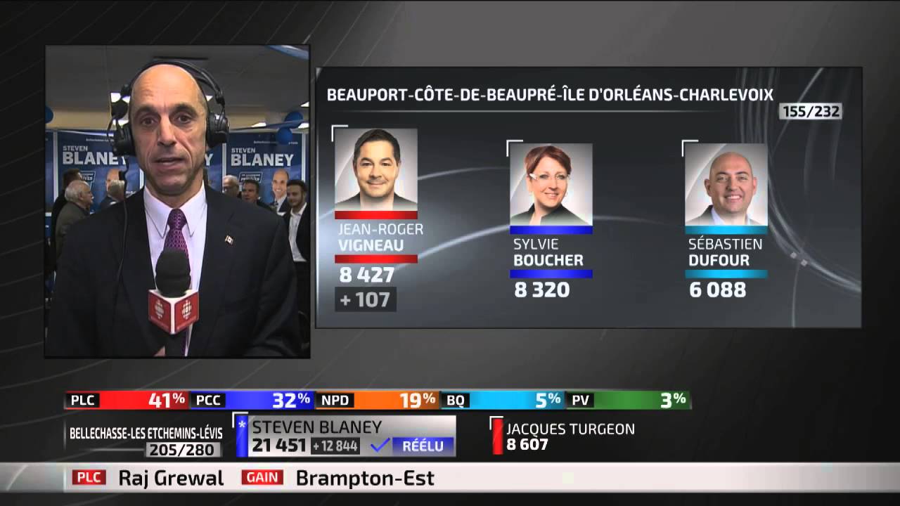 Steven Blaney réélu dans Bellechasse-Les Etchemins-Lévis