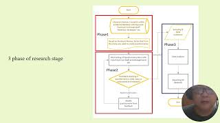 Assignment 3 video