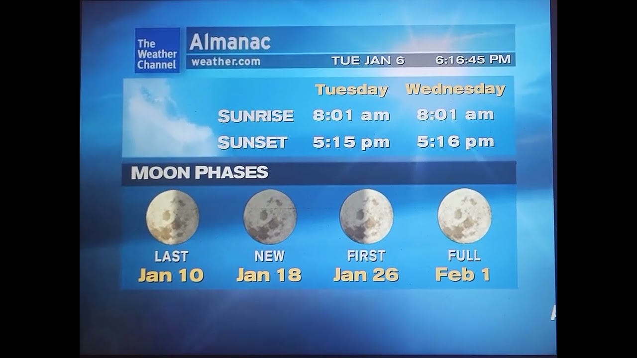 WeatherStar XL Simulator January 6, 2026 Detroit MI 