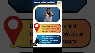 Shannon & Weaver | Berlo’s Communication Model Explained | UGC-NET Mass Communication U1L12 #6