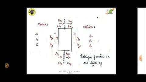Boundary Conditions for Electric and Magnetic Fields