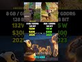 AMD RX 9060 vs RTX 4060 | Test in 7 Games