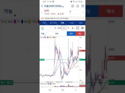   3월26일 금 비트코인 12시정오 차트분석