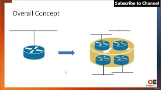 "VRF in Cisco Networking | CCNA/CCNP Must-Know!"