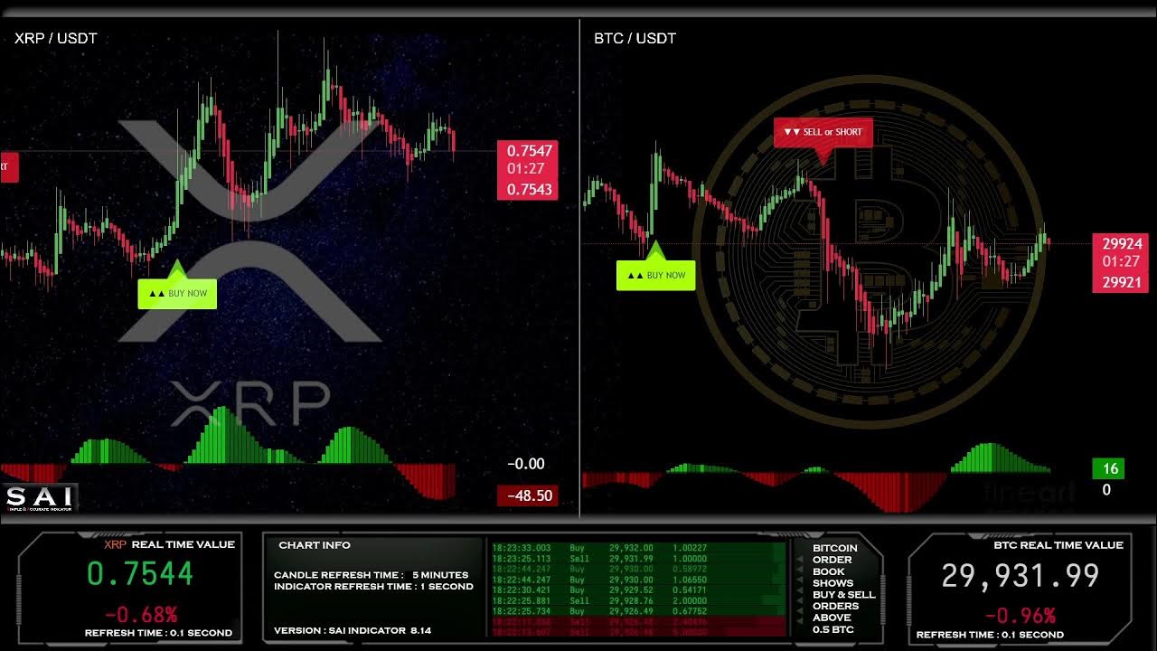 🟣 XRP NEW GENERATION INDICATOR STREAM WITH SIGNALS 5 MINUTE EDUCATION