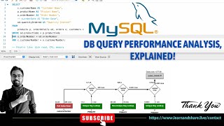 Part 1 - Introduction to Database Query Performance Analysis