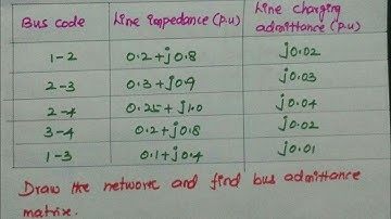 Bus Admittance matrix calculation in power system Analysis