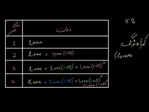 Geometric series introduction | Post sec Math | Khan Academy Urdu