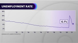 Why people are not going back to work: Indeed Chief Economist weighs in
