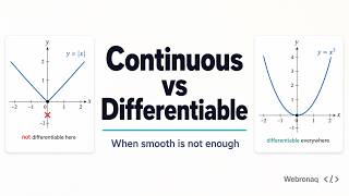 Continuous vs Differentiable Functions Explained