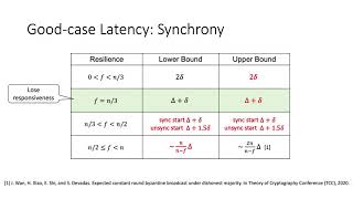 PODC 2021 — Session 6 Talk 2 — Good-case Latency of Byzantine Broadcast: a Complete Categorization
