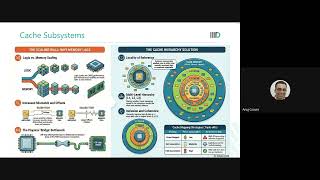 Memory Design and Test   - Cache Hierarchy + DRAM Cell