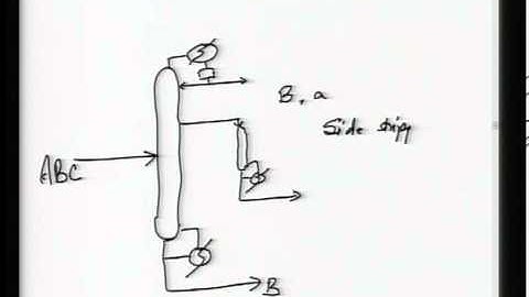 Mod-01 Lec-15 Control of Complex Column Configurations
