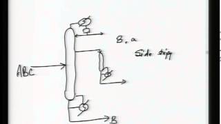 ⁣Mod-01 Lec-15 Control of Complex Column Configurations