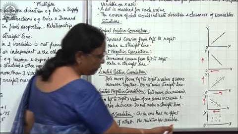 Scatter Diagram Class XI Economics by Manju goyal