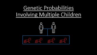 The Probability of Multiple Children in a Family Inheriting a Genetic Disorder - HLRCC lesson 3.5