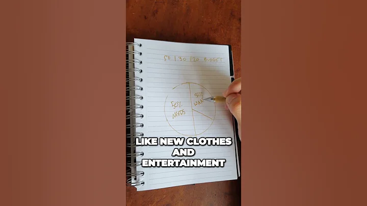 What is the 50-30-20 budget?