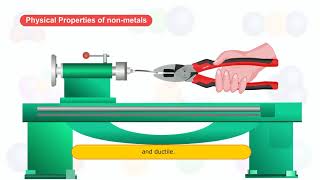 Class 8 Metals and nonmetals