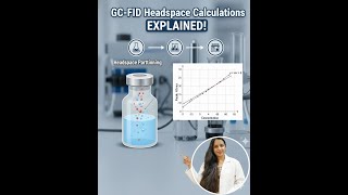 🎬 GCFID Headspace Calculation Types