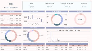 Annual Budget Spreadsheet For Excel Google Sheets