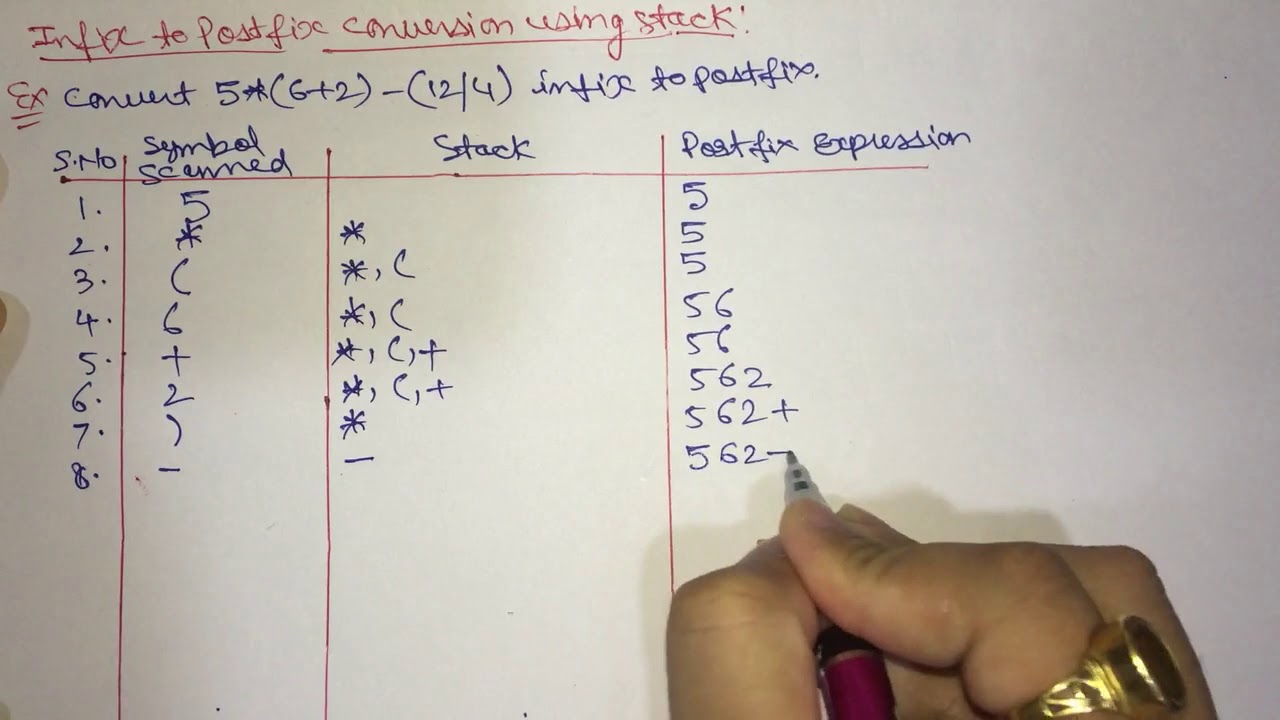 infix to postfix conversion using stack - YouTube