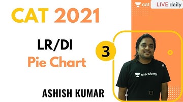 CAT 2021 | LRDI | Pie Chart Part-3 l CAT 2021 | Ashish Kumar