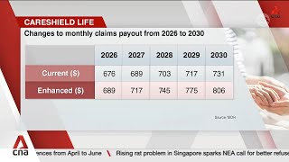 CareShield Life premiums and payouts to increase from 2026