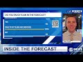 Inside the Forecast