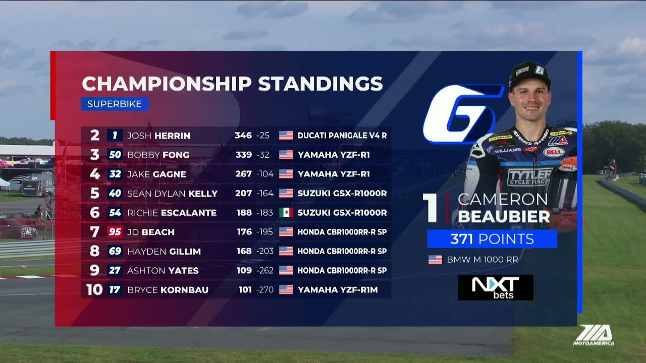 MotoAmerica Championship at New Jersey - Superbike Race 3 Highlights