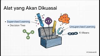 [PR-01] Rahasia AI Membaca Pola Data! (Pengenalan Pola Dijelaskan)