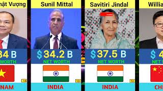 Details Top 50 Richest People in Asia 2026 | Asian Billionaires by Net Worth🌎 Update