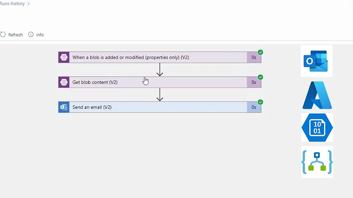 Master Azure: Send Automated Emails Outlook with File Attachments Logic Apps