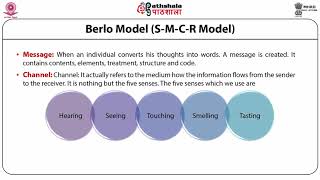 Communication: Process, Types, Barriers