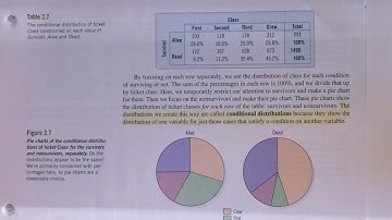 sdm4 overview of chapter 2 (Categorical data)