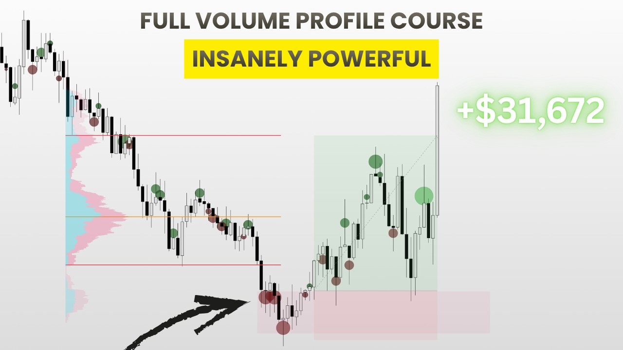 The Only Volume Profile Strategy You'll Ever Need! (FULL COURSE)