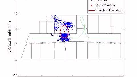Indoor Pedestrian Localization using IMU data and a Particle Filter