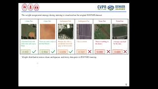Robust Remote Sensing Image - Text Retrieval With Noisy Correspondence (Cvpr 2026)