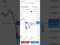 Gold Live Trading ll Today Profit 16$ ll Forex Trading ll #trading #forextrading
