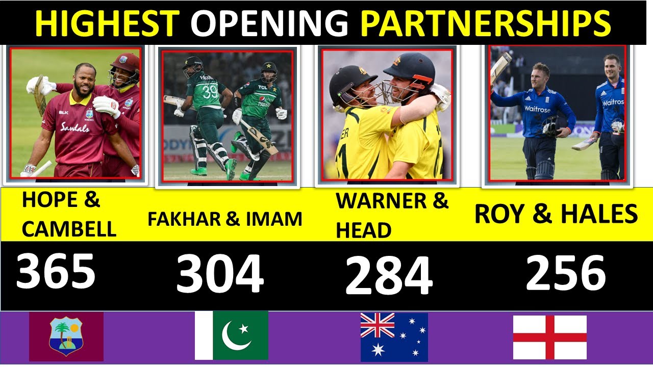 RECORD OPENING PARTNERSHIPS IN ODI CRICKET ODI CRICKET YouTube