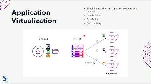 Virtualization Types | Application Virtualization شرح بالعربي