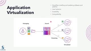 Virtualization Types | Application Virtualization شرح بالعربي