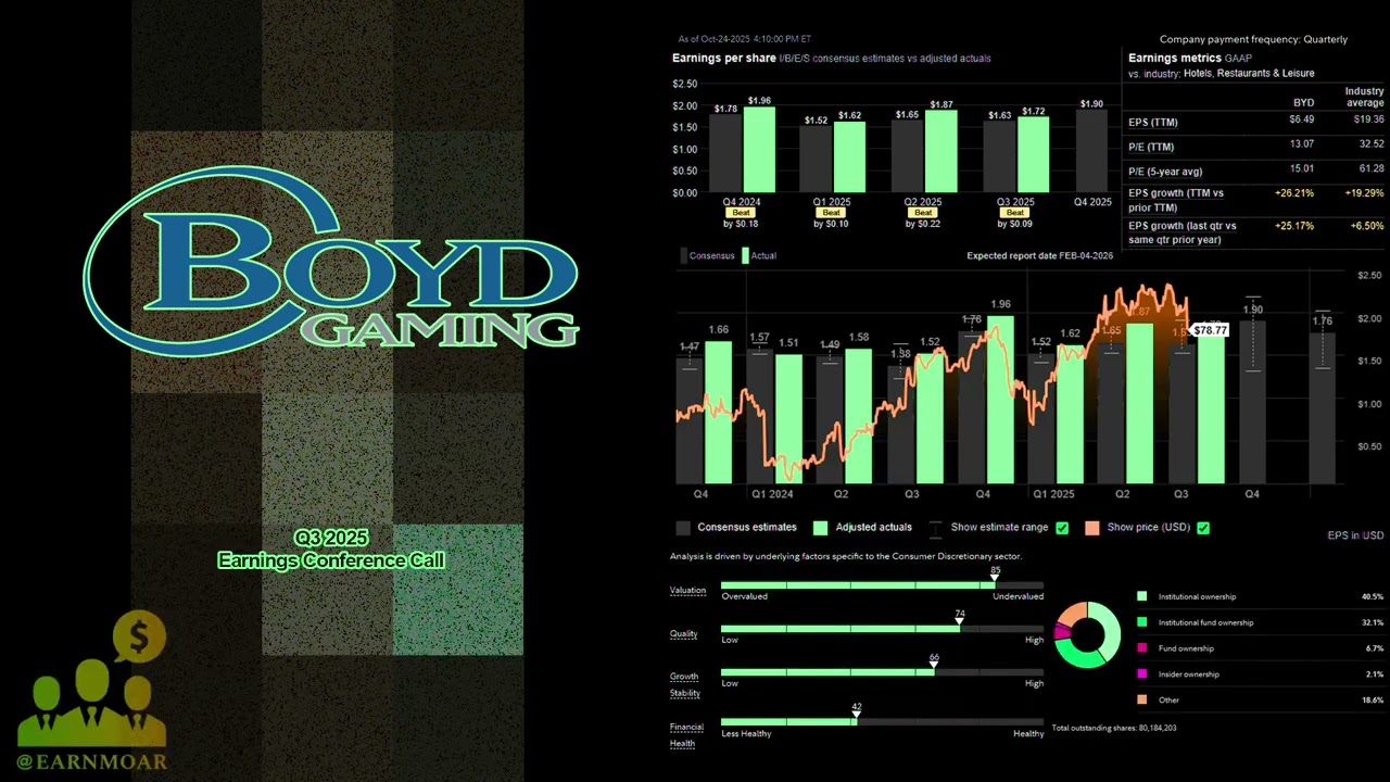 BYD Boyd Gaming Q3 2025 Earnings Conference Call YouTube 