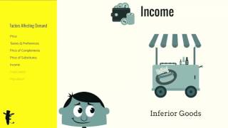Factors Affecting Demand