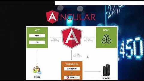 Angular คืออะไร