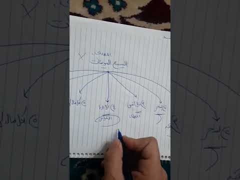 السبع الموبقات مع الشرح