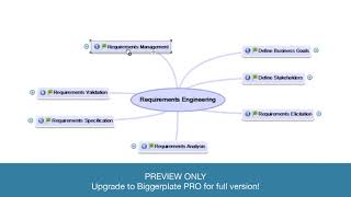 Requirements Engineering with Mind Maps (PREVIEW)